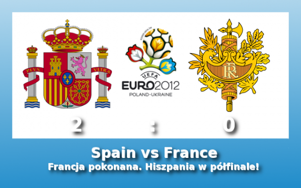 Francja pokonana. Hiszpania w półfinale!
