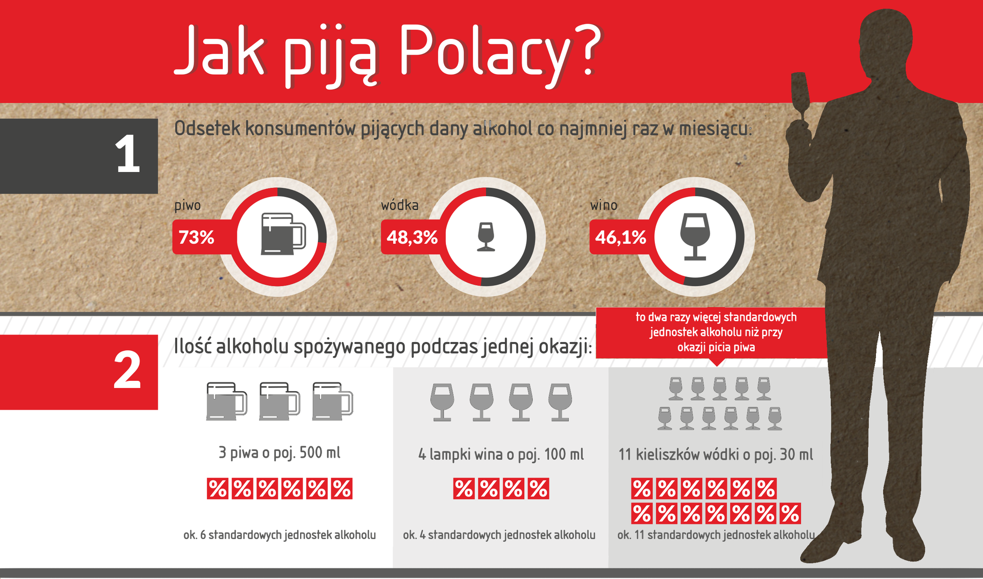 Piwo w środę, wódka w sobotę. Co, kiedy i jak piją Polacy?