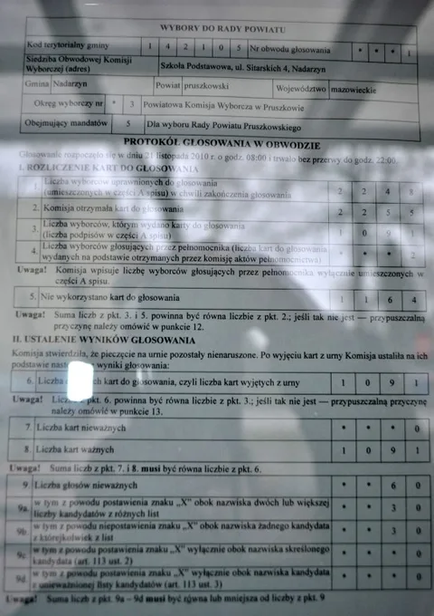 WYBORY SAMORZĄDOWE W NADARZYNIE OBWODOWA KOMISJA NR.1