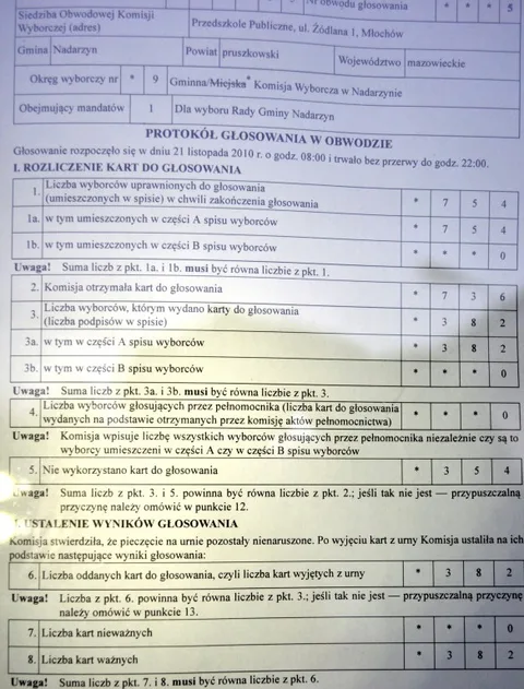 WYBORY SAMORZĄDOWE W GMINIE NADARZYN OBWODOWA KOMISJA WYBORCZA NR.5