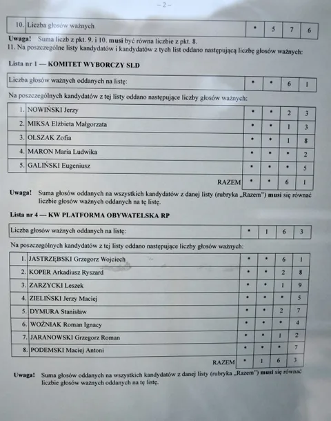 WYBORY SAMORZĄDOWE W GMINIE NADARZYN OBWODOWA KOMISJA WYBORCZA NR.4