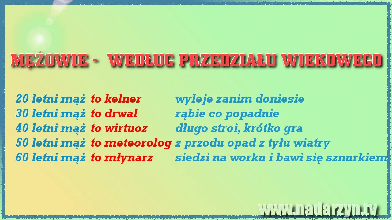 Mężowie według przedziału wiekowego