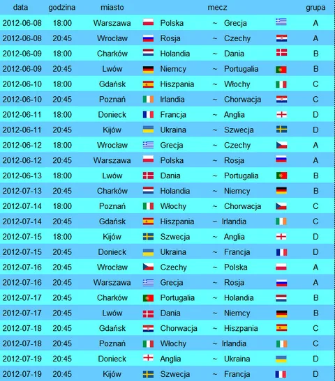 EURO 2012 - terminarz rozgrywek