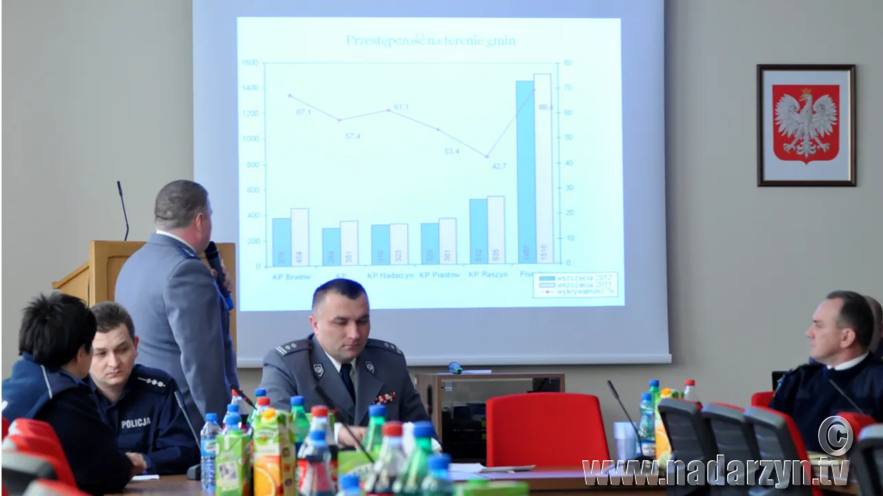 Obszerniejsza relacja z debaty nad bezpieczeństwem gminy