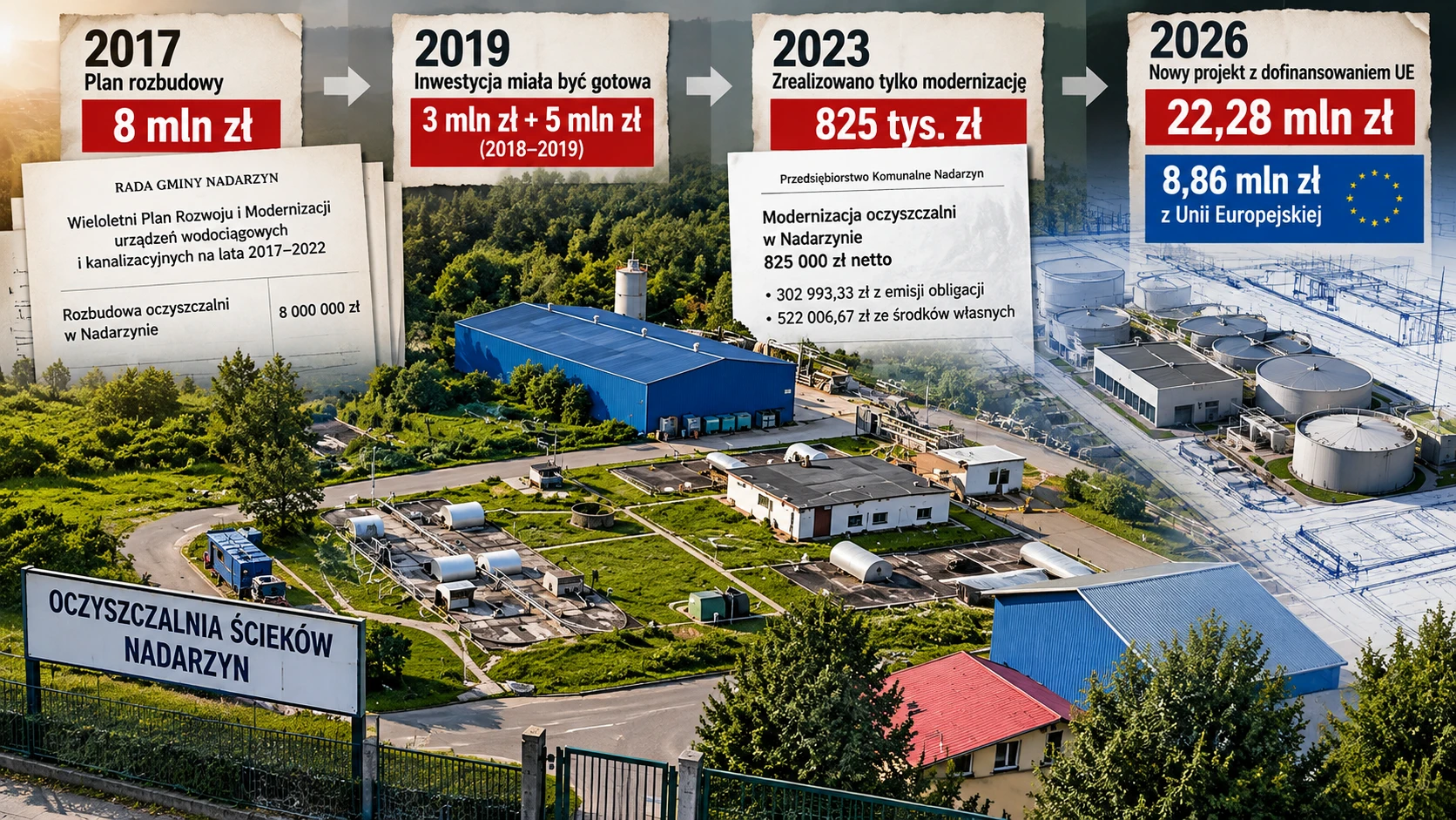 Miała kosztować 8 mln i być gotowa w 2019 roku. Oczyszczalnia w Nadarzynie wraca za ponad 22 mln zł