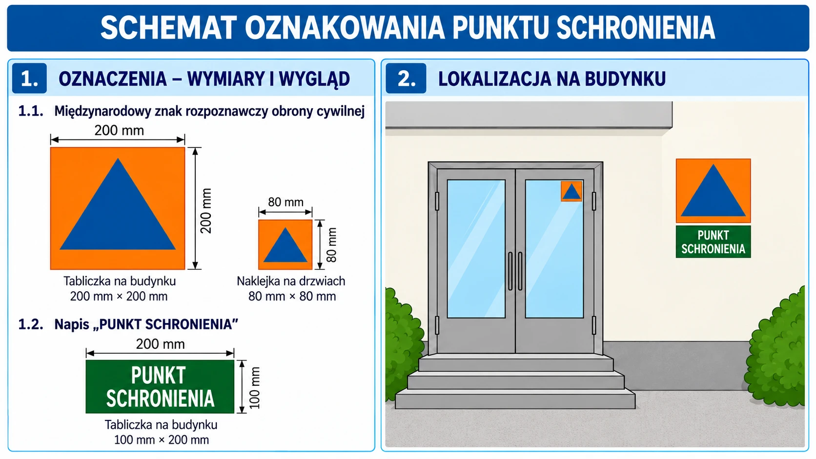 Gdzie się ukryć w razie zagrożenia? Straż pożarna udostępnia mapę miejsc schronienia